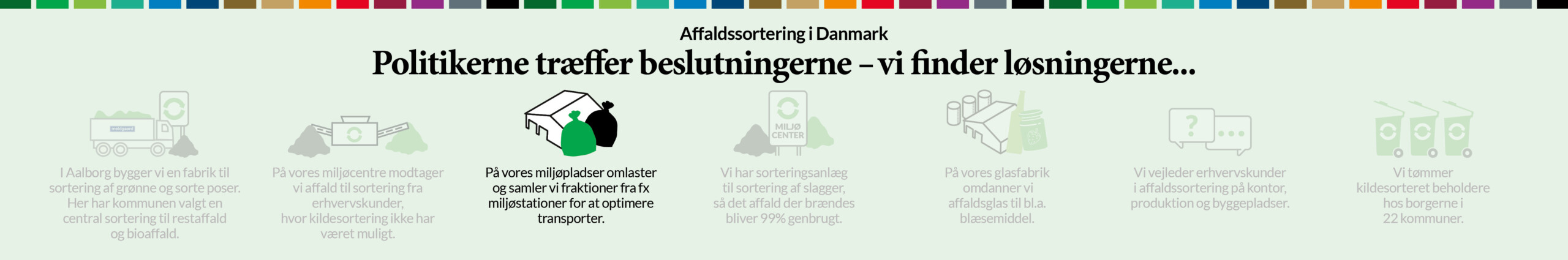 På vores miljøpladser omlaster og samler vi fraktioner fra fx miljøstationer for at optimere transporter